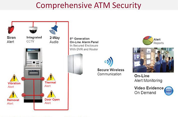 remote ATM monitoring
