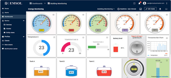 iot dashboard development chennai