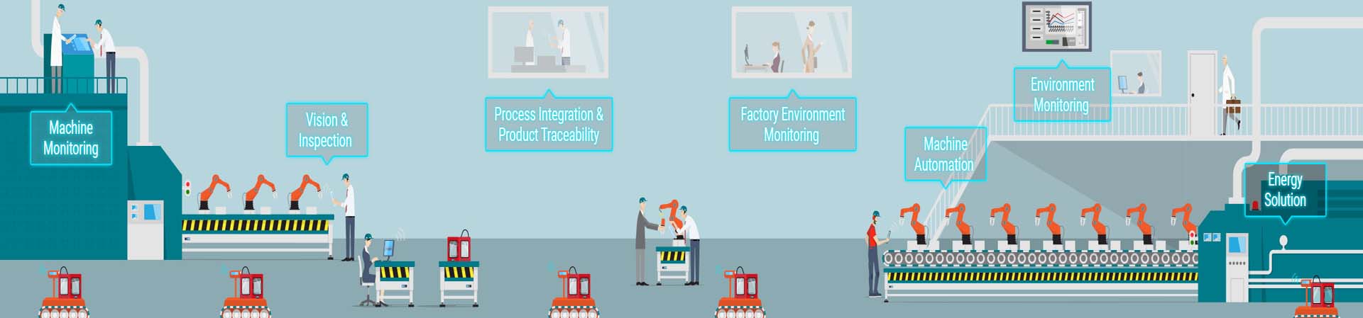 iot based factory automation in chennai